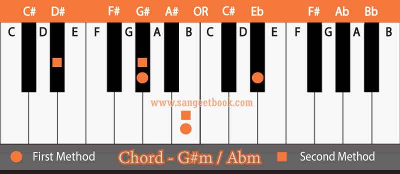 G#m--Abm-CHORD